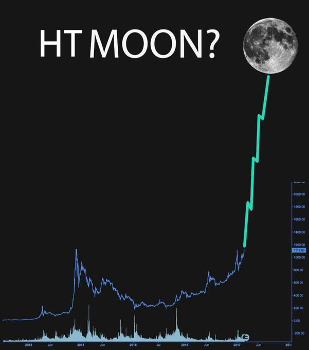 HTMoon Community tweet media