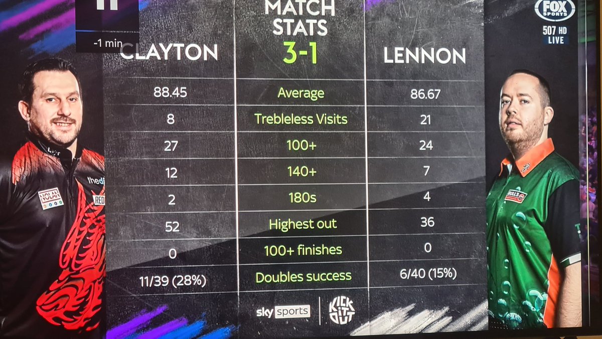 nobulldarts's tweet photo. Lowest two highest outs I've seen! #darts #PDCWorldChampionship https://t.co/gLlQyVSQkB
