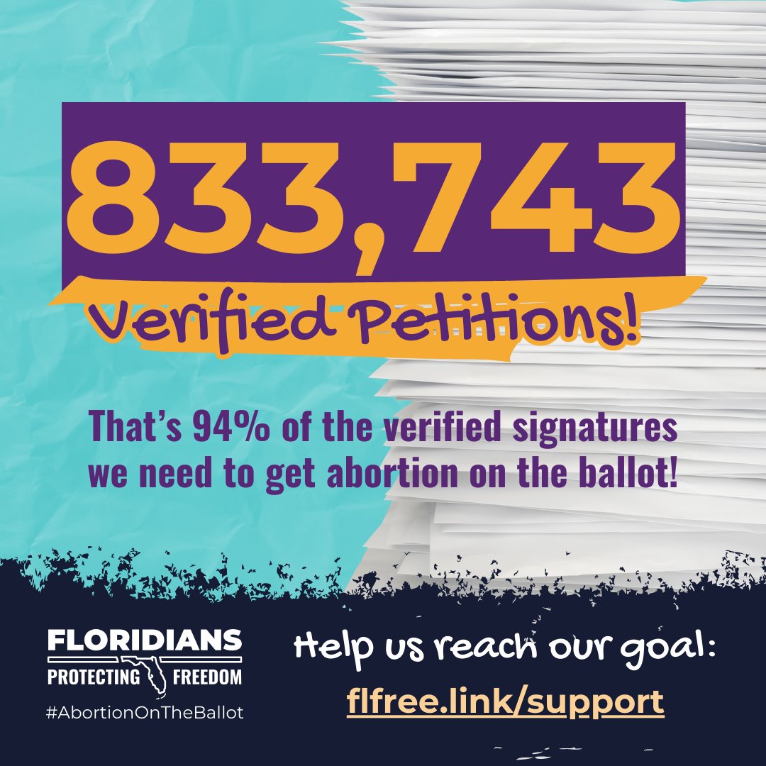 yes4florida's tweet image. UPDATE: The Florida Division of Elections has verified 833,743 out of 891,523, or 94%, of the petitions needed by February 1 to put #AbortionOnTheBallot!
