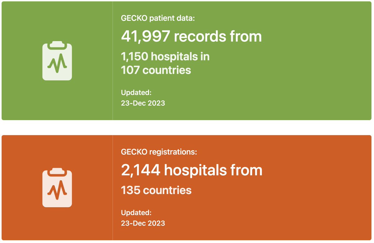 🚨 Update on @UoB_IAHR @NIHR_GSU @gecko_study 🚨 @gecko_study is a prospective cohort study from @NIHR_GSU launched in August 2023 As the year comes to a close, the study has recruited almost 42k patients across 1150 🏥 from 107 🌏 Truly collaborative and a tweetorial 🧵