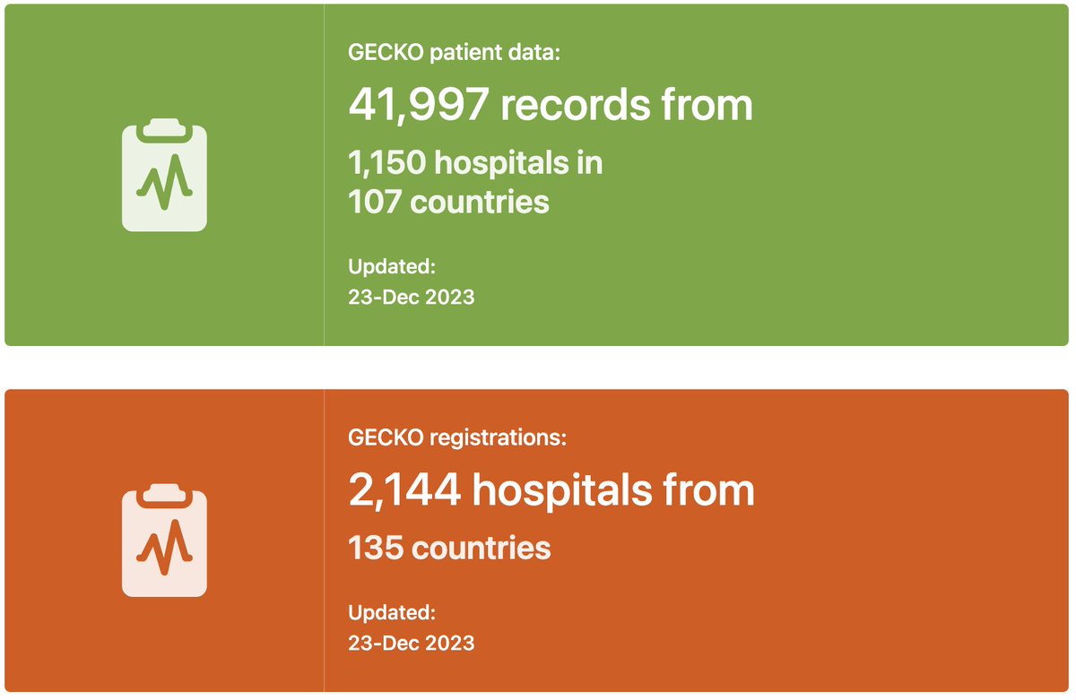 Sivesh K Kamarajah (@sivesh93) on Twitter photo π¨ Update on @UoB_IAHR <a href="/NIHR_GSU/">NIHR Global Surgery</a> <a href="/gecko_study/">GECKO Study</a> π¨
<a href="/gecko_study/">GECKO Study</a> is a prospective cohort study from <a href="/NIHR_GSU/">NIHR Global Surgery</a> launched in August 2023
As the year comes to a close, the study has recruited almost 42k patients across 1150 π₯ from 107 π
Truly collaborative and a tweetorial π§΅ π¨ Update on @UoB_IAHR <a href="/NIHR_GSU/">NIHR Global Surgery</a> <a href="/gecko_study/">GECKO Study</a> π¨
<a href="/gecko_study/">GECKO Study</a> is a prospective cohort study from <a href="/NIHR_GSU/">NIHR Global Surgery</a> launched in August 2023
As the year comes to a close, the study has recruited almost 42k patients across 1150 π₯ from 107 π
Truly collaborative and a tweetorial π§΅