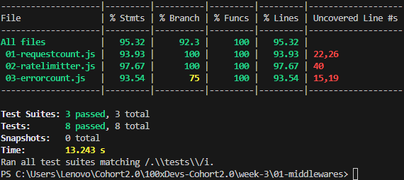 sriviki2416's tweet image. Done with the week-3 assignments on Middlewares and jwt Authentication. Ready to dive into the Mongo DB section. Backend learning journey ahead...🌐💻 @kirat_tw 
@100xdevs 

#middleware #backend #auth #javascript 
git👇
github.com/SriVigneshwar/…