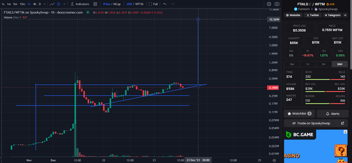 giveittomikeyk's tweet photo. ascending triangle or call it a bull flag. 10$ $fTails incoming. #ftails #Fantom #FantomSonic @TailsFTM #FTM https://t.co/lO8etA4ojN