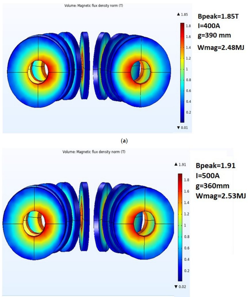 #SDETTI_UPB comparative numerical analysis of energy storage, see R. Jubleanu &amp; D.  Cazacu, "Design and Numerical Study of Magnetic Energy Storage in  Toroidal Superconducting Magnets Made of YBCO &amp; BSCCO", Magnetochemistry, 9(10), 2023 doi.org/10.3390/magnet… <a href="/upb1818/">Universitatea POLITEHNICA din București</a>.