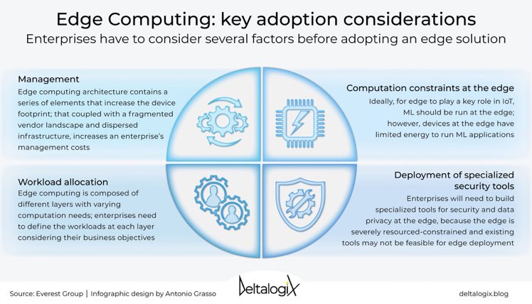 An Edge architecture makes it possible to process data locally, feed it into the process quickly, and reduce latency times. 

Find out how on @DeltalogiX> bit.ly/3veRcyp 

Subscribe to Newsletters > bit.ly/3pick1U via @antgrasso #DeltalogixAdvisor #EdgeComputing