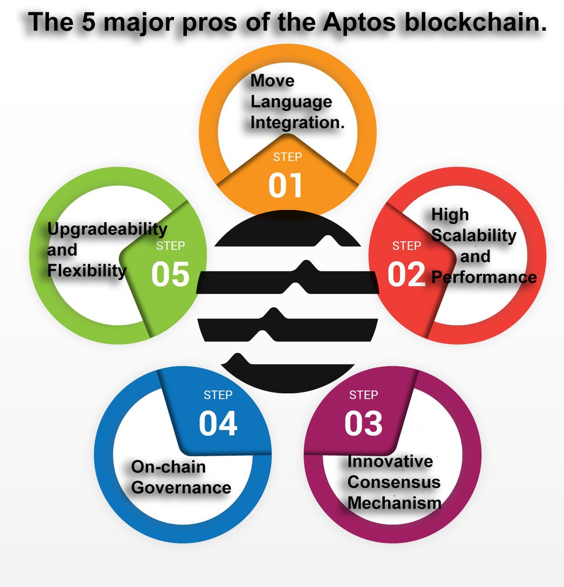 AlP_AAS's tweet photo. Hey!!!😉

The 5️⃣ major pros of the @Aptos_Network  #blockchain.
More: https://t.co/rSlPx1uQYH

#infographic #Aptos $APT #blockchain #ambassadorscrew #ambassadors #ambassadorsschool #_AS_ https://t.co/vEixD0XUXo
