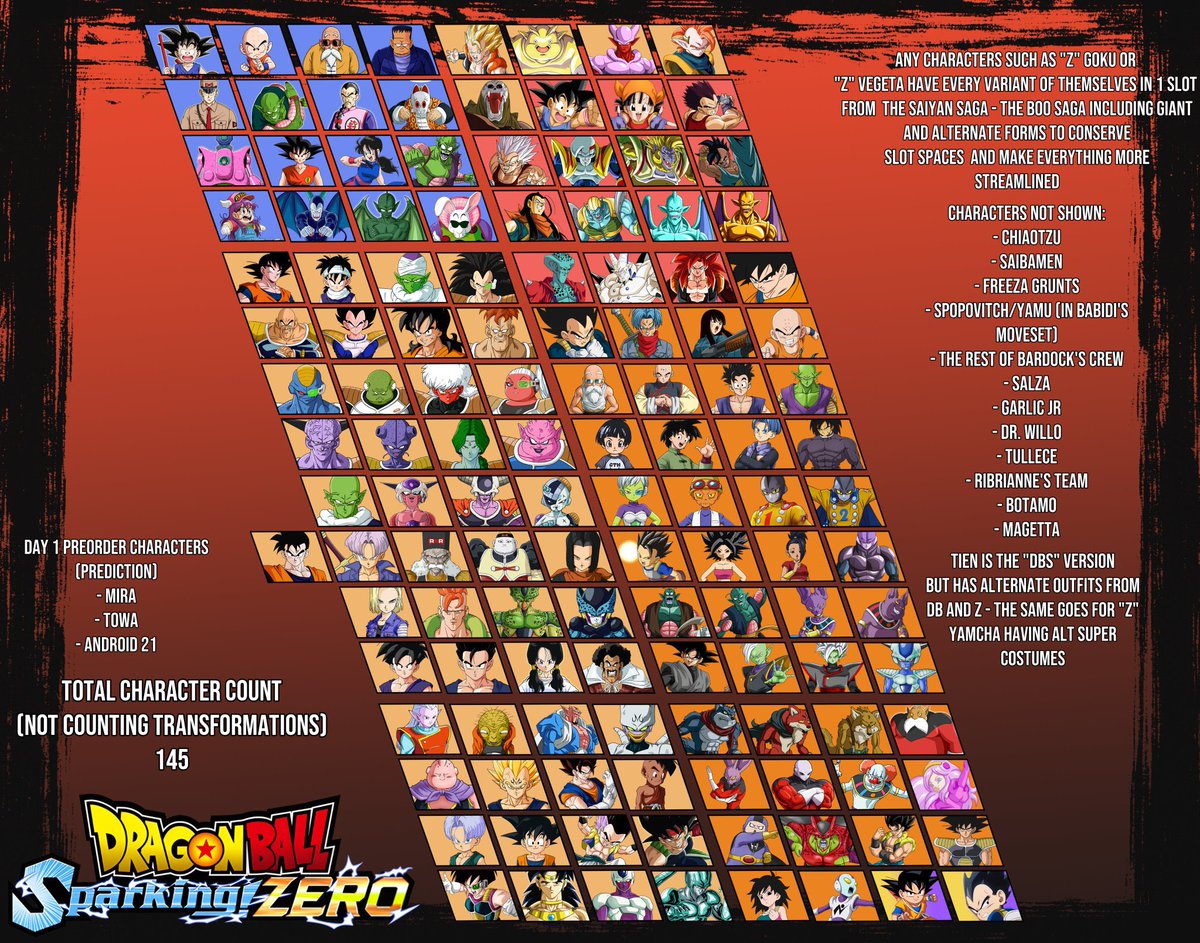 JadenG_Ku's tweet image. Here in a bit me and a few people are gonna go into a DragonBall “Tenkaichi” space, addressing what we could possibly expect, &amp;amp; theorize on roster building, and debating on whether it lives up to the hype of the PlayStation 2 fan favorite; “DragonBall Z: Budokai Tenkaichi 3” soon…