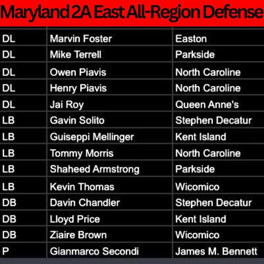 lloyd_price24's tweet photo. thankful to be selected ❤️ https://t.co/TZBVGbJFf6