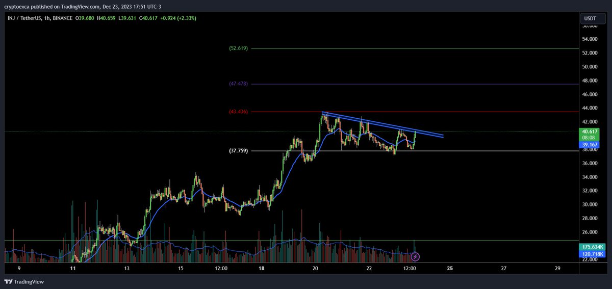 $inj sıradaki hedefe kilitlendi