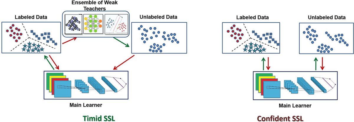 #SDETTI_UPB new approach for enhancing the performance of supervised  methods in face expression analysis, see M. Badea et al., "Timid semi–supervised learning  for face expression analysis", in Pattern Recognition, 2023 see lnkd.in/drG9ZyXw #faceexpression <a href="/upb1818/">Universitatea POLITEHNICA din București</a>.