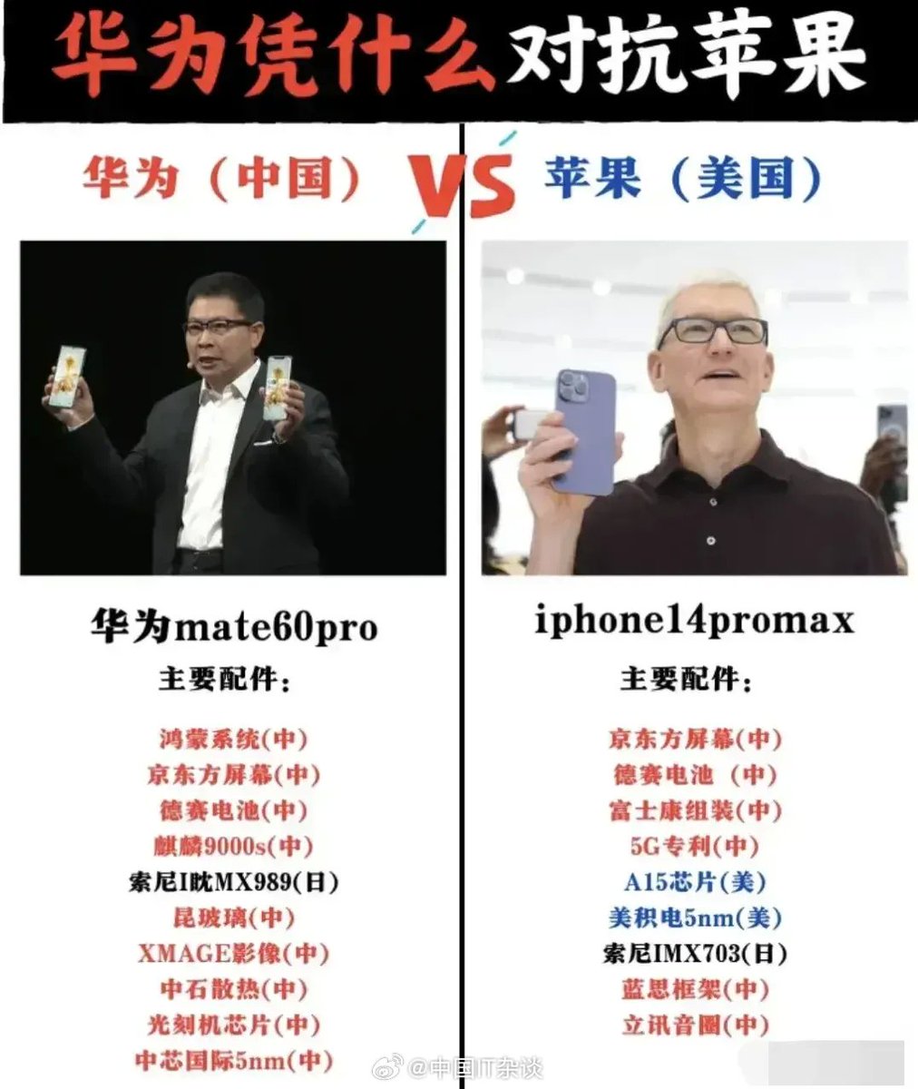 【蓄奴总统的头皮靴 vs 西藏农奴的人皮鼓】
中国凭什么对抗美国？就是为了让每一个中国孩子不再经历战争。
记住在当今世界，美帝已经发动了无数的战争和颜色革命，从来就没有和平的年代，只有和平的国家。从来就没有什么岁月静好，只因有人为我们负重前行！
致敬英烈致敬教员，有了他们才有中国平安夜!