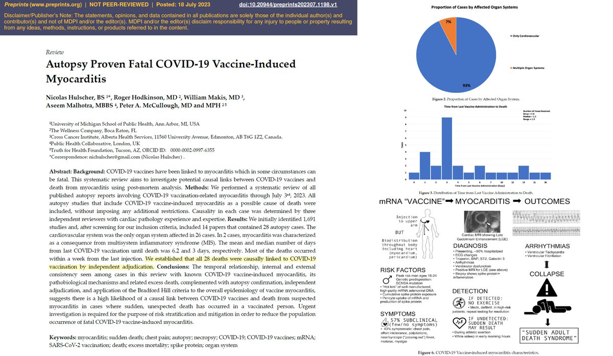 P_McCulloughMD's tweet image. We have solid evidence that death in the months or years after COVID-19 vaccination in previously healthy individuals is most likely caused by COVID-19 vaccine cardiac injury. His personal vaccine advocacy was fatal. #courageousdiscourse preprints.org/manuscript/202…