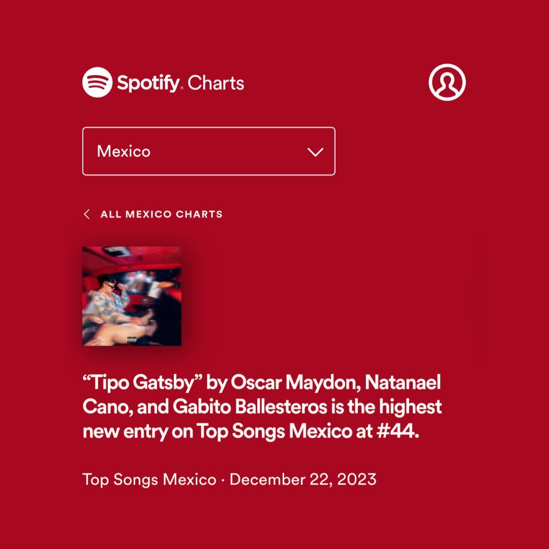 NataStats's tweet photo. “Tipo Gatsby” de Oscar Maydon, Natanael Cano y Gabito Ballesteros debuta en el Top 50 de Spotify México, en la posición #44 con 497,686 streams. 🇲🇽 https://t.co/0KdwUGPd8s