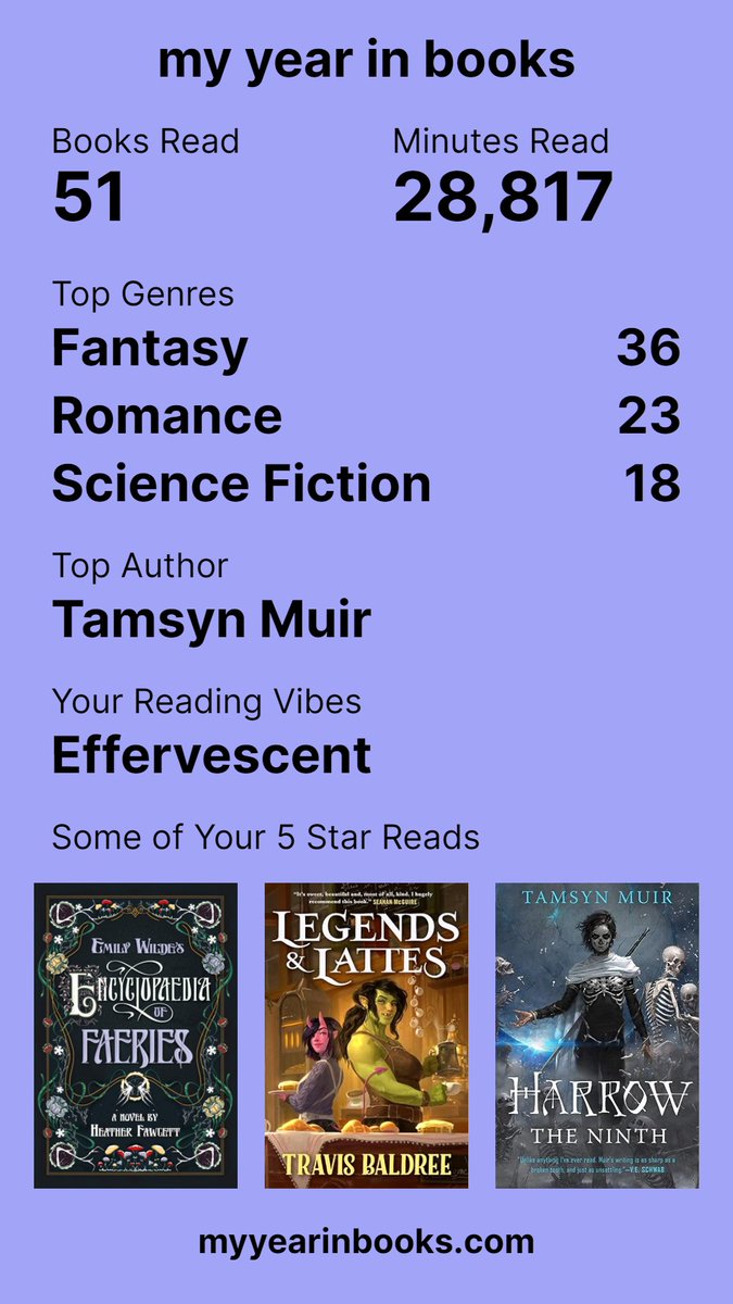 Leave to to a CS major to actually make the Goodreads Year in Reading actually, y'know. GOOD. (I swear they actively make their website worse every year)

This is great!! Finally a wrapped I can participate in 📚