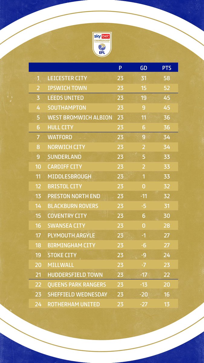Sky Bet Championship tweet media