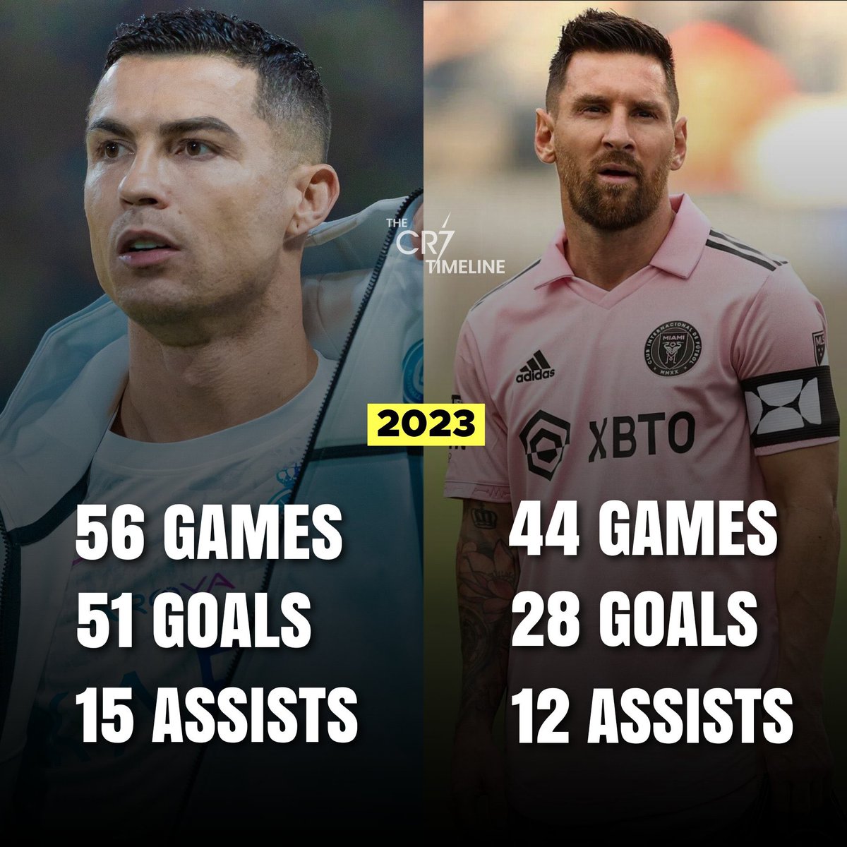 The CR7 Timeline. tweet media