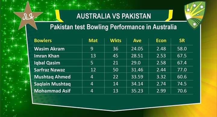 Just look at the audacity of Pakistan Cricket Board. I took 24 wickets in 5 matches in Australia but they removed my name from the list. The living example of sheer discrimination against me.