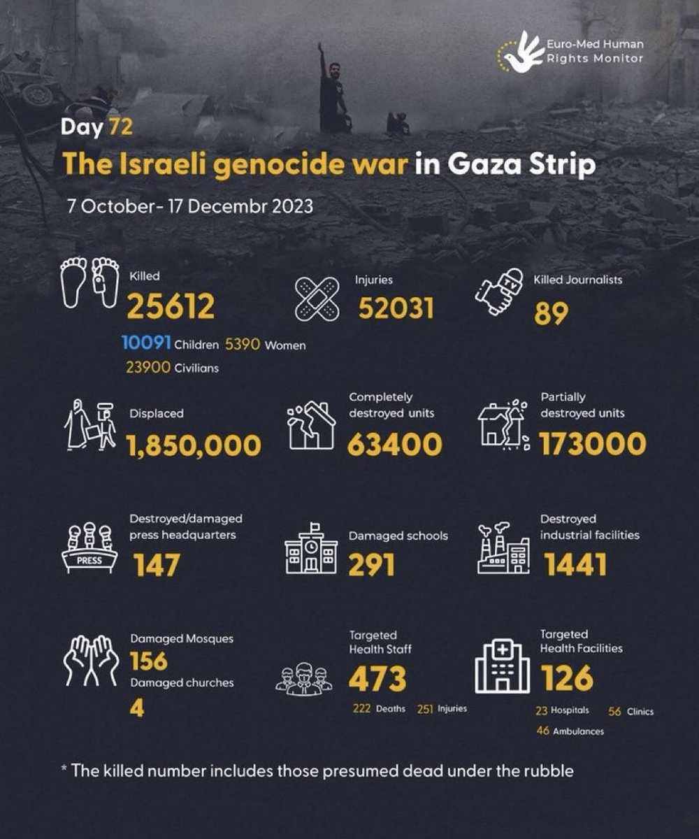 subliminal_G's tweet photo. @Israel @IDF Not nearly as terrifying as the 10,000 kids you slaughtered in 72 days. 

🇮🇱 Israel is the biggest terrorist organization in the world! 🇮🇱 

🇺🇸 America funds terrorism! 🇺🇸 https://t.co/7yqeGj0Mt0