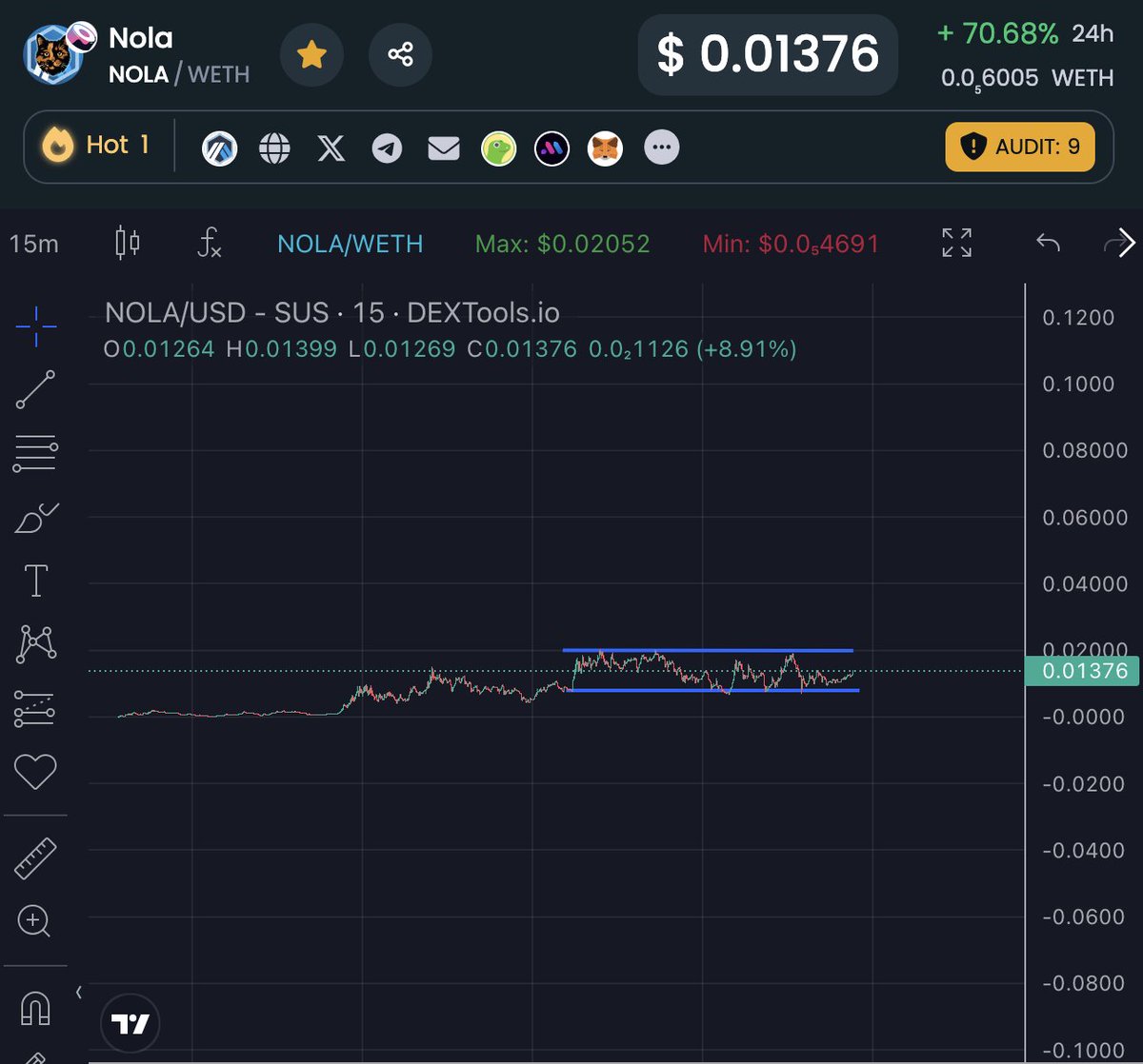 CryptoRiciooo's tweet photo. Some nice consolidation on $Nola. Holding 10m today is very bullish. Think we will make a big move from here to 50/100M. Haven't sold a single token @NOLA_Coin https://t.co/MOM9mCZVjz