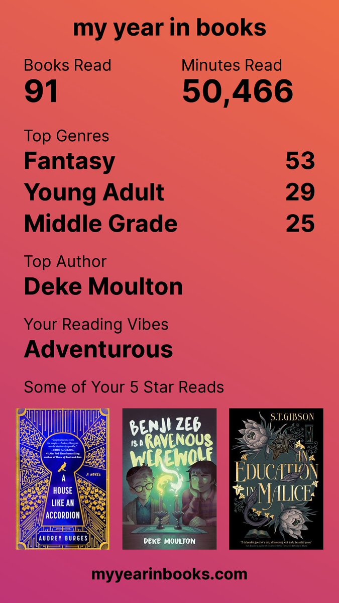 heck yeah this was a good year (special wave to @DekeMoulton, the only author I read twice!!)