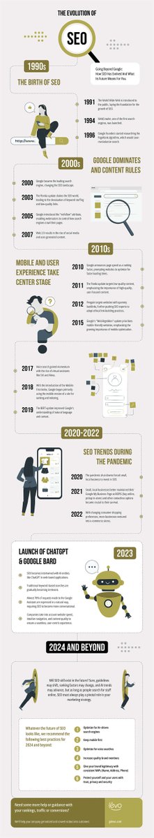 visulattic's tweet photo. How SEO has evolved and what its future means for you https://t.co/CqnKdqK2zw https://t.co/tas9bKFUUJ