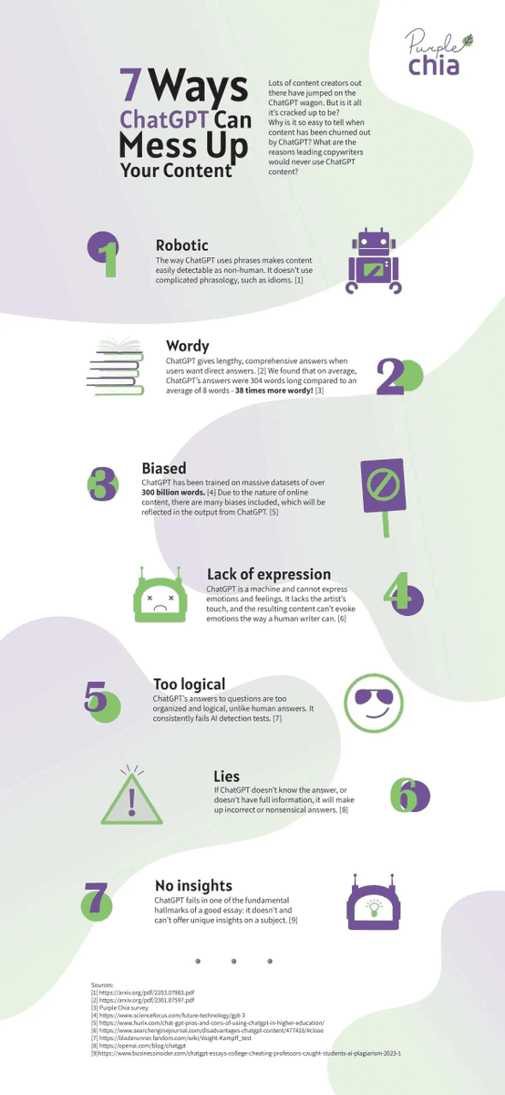 visulattic's tweet photo. 7 Cons of ChatGPT Content and How it Messes up Your Content https://t.co/hhqjAJkOOM https://t.co/oM770lHfcl