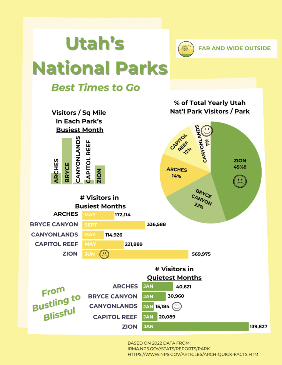 visulattic's tweet photo. Utah's National Parks: Best Times to Go https://t.co/budhXlqjlW https://t.co/0WFbeN53fe