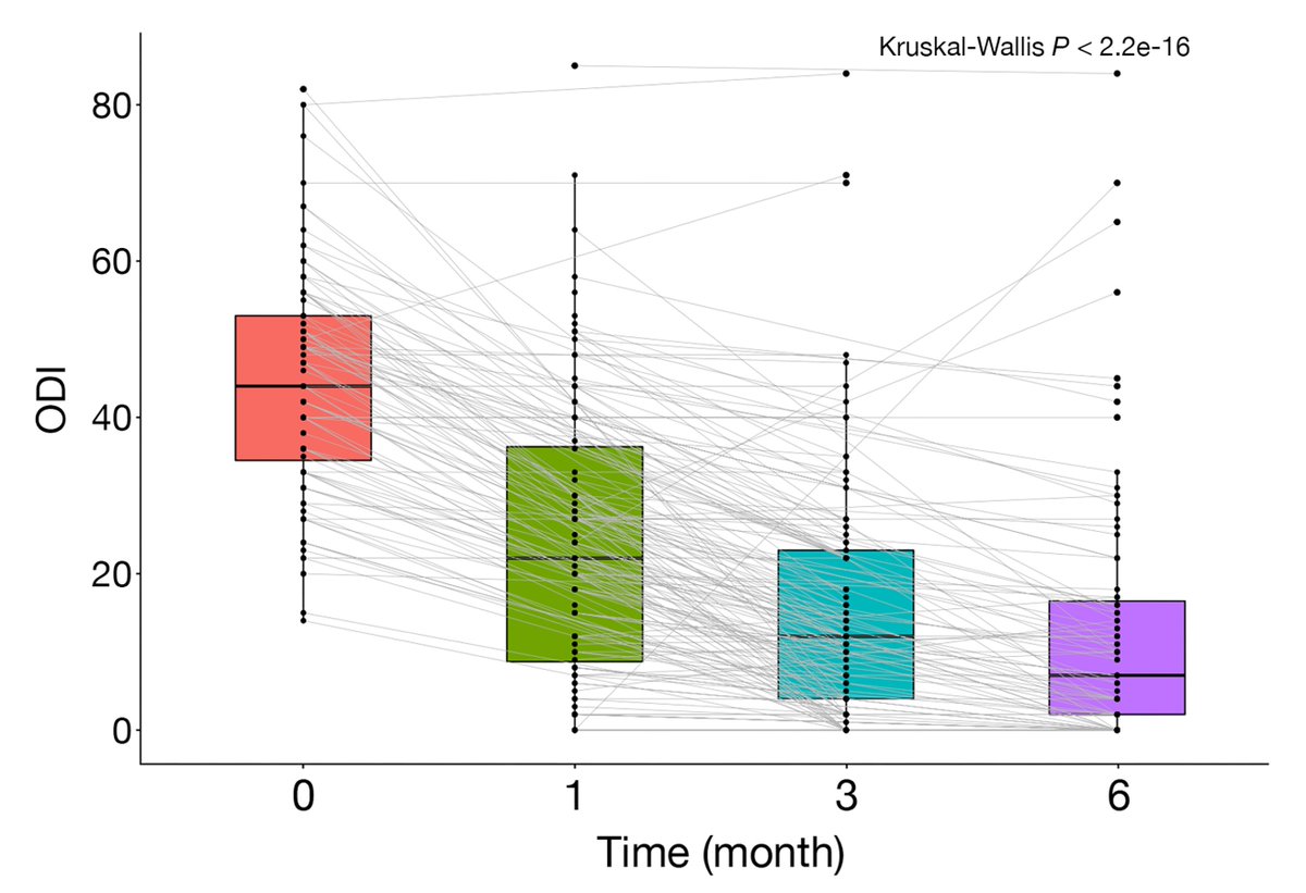 📢 Exciting development in minimally invasive spine procedures! 🧠💉

A new study in @JVIRmedia sheds light on the impact of computed tomography-guided percutaneous lumbar discectomy (PLD) on patient outcomes and return to work times. 🏥🔄

Keep reading for the breakdown 👇

👉