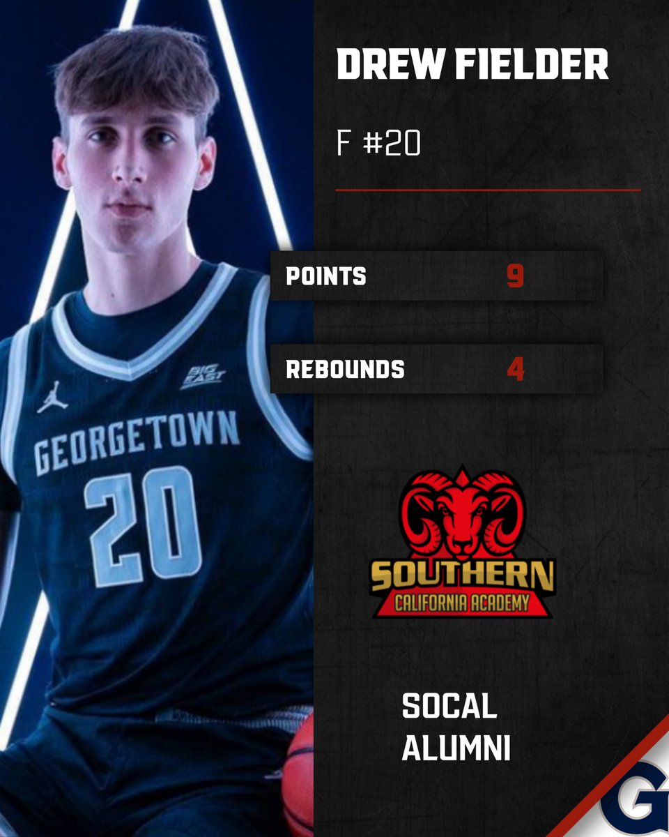 SoCal Academy (@socalacad) on Twitter photo SoCal Academy Alumni Drew Fielder (Freshman) finished with 9 points & 4 rebounds yesterday for Georgetown ๐ฏ๐ <a href="/DrewFielder6/">Drew Fielder</a> <a href="/GeorgetownHoops/">Georgetown Hoops</a> SoCal Academy Alumni Drew Fielder (Freshman) finished with 9 points & 4 rebounds yesterday for Georgetown ๐ฏ๐ <a href="/DrewFielder6/">Drew Fielder</a> <a href="/GeorgetownHoops/">Georgetown Hoops</a>