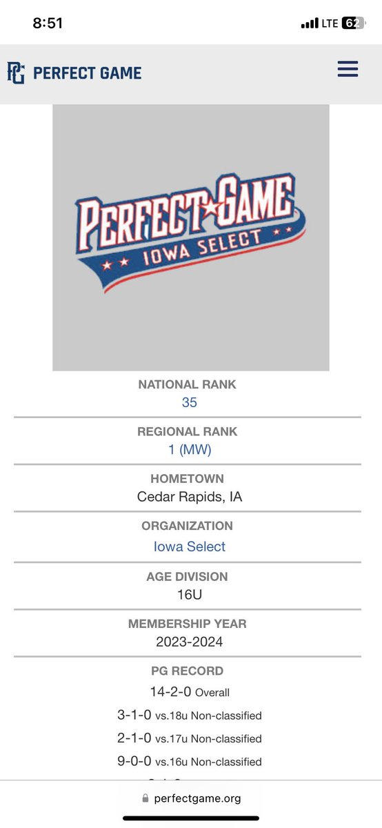 So proud of these boys, 35th in the country and 1st in the midwest is quite an accomplishment for a bunch of boys from Iowa! Thanks @PerfectGameUSA for recognizing them for their abilities. Bunch of dawgs that have earned every accomplishment.