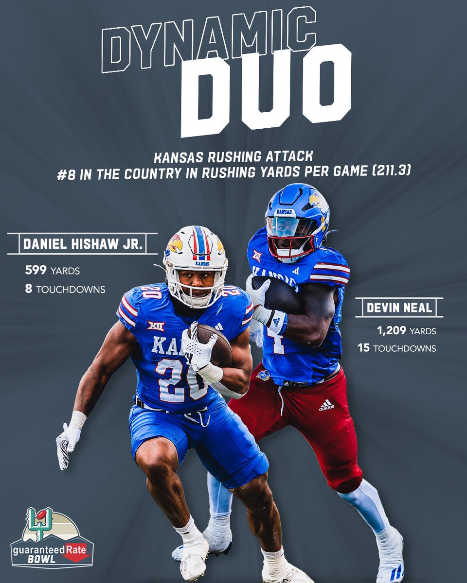 🎄🎁 𝐇𝐎𝐋𝐈𝐃𝐀𝐘 𝐑𝐔𝐒𝐇: Get your tickets for Tuesday’s #GuaranteedRateBowl to see one of the nation’s top rushing attacks, led by <a href="/KU_Football/">Kansas Football</a>’s Daniel Hishaw Jr. and Devin Neal!

🎟️ fiestabowl.org/sports/2019/10…