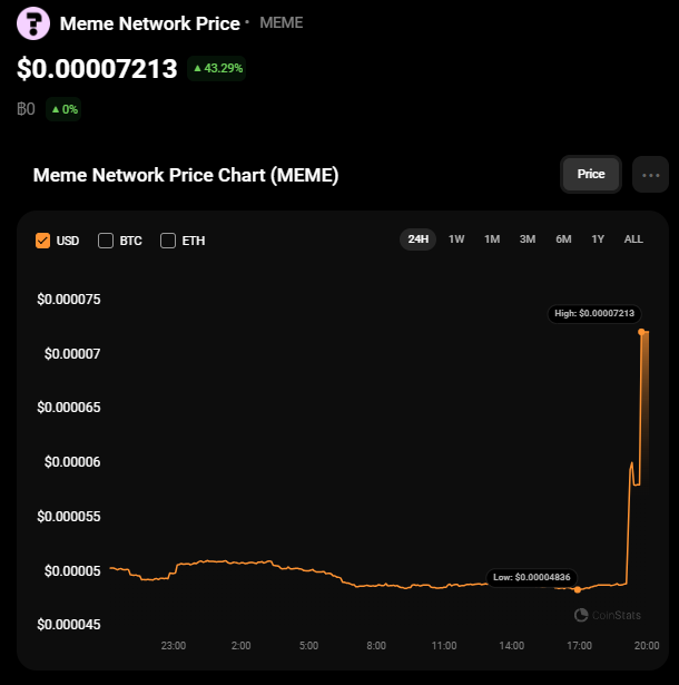 cristian_m3k's tweet photo. we movin' up @Cloudunetwork  aren't we?
#memecoin #memenetwork $memenetwork https://t.co/VL5h20VvTU