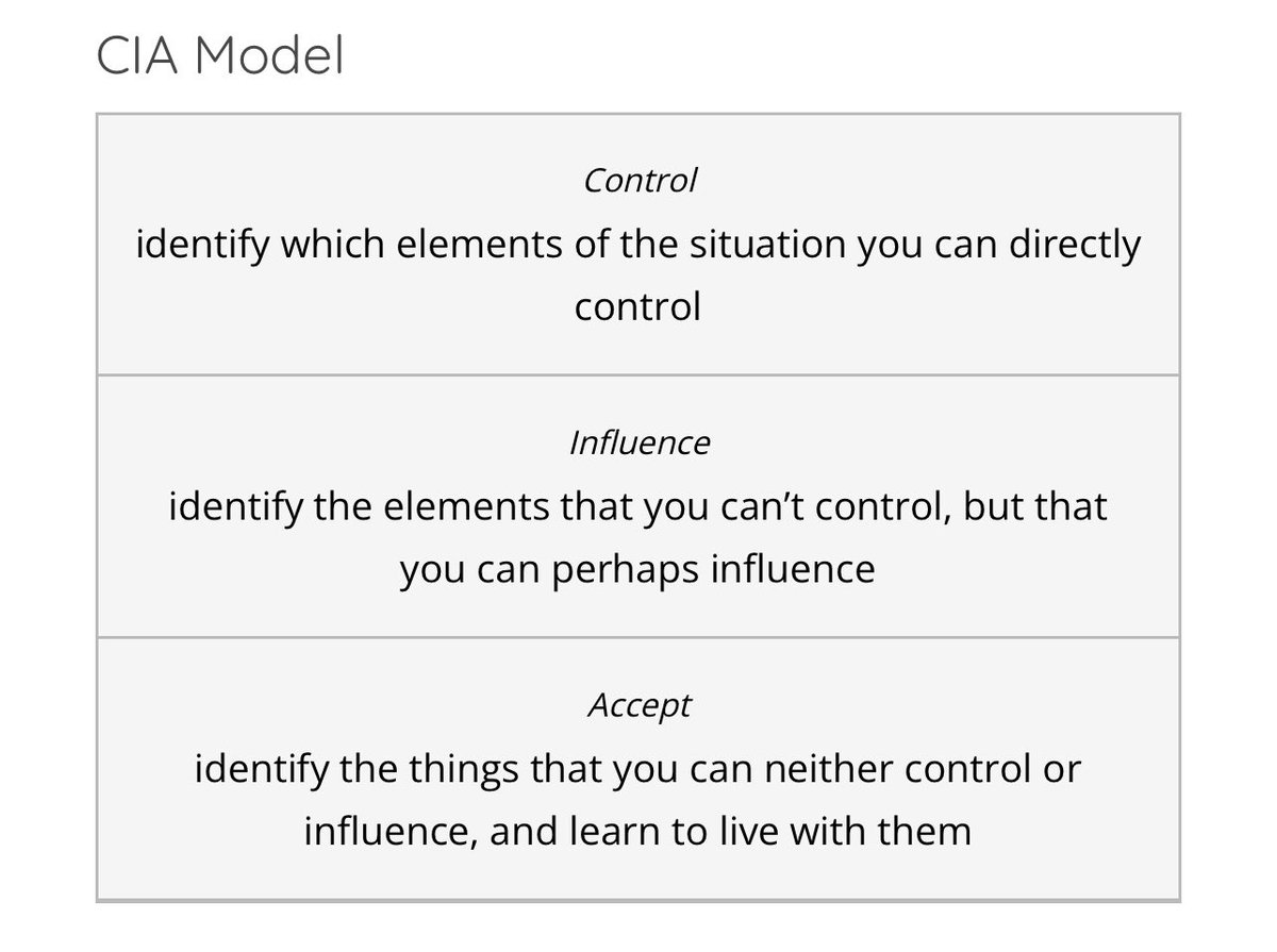 andybjohnstone's tweet photo. @MarkOrmrod I use this model for everything in my life including the work place. This has reduced my frustrations hugely. By learning to accept what I can neither control nor influence. 

https://t.co/qWbRKYwCwk https://t.co/v1HgBtj3YG
