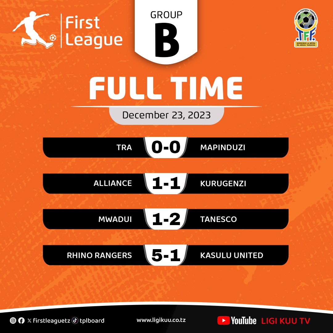 Matokeo ya michezo ya <a href="/firstleague_tz/">Tanzania First League 🇹🇿</a> leo Disemba 23, 2023.

<a href="/Tanfootball/">TFF TANZANIA</a>  <a href="/firstleague_tz/">Tanzania First League 🇹🇿</a>