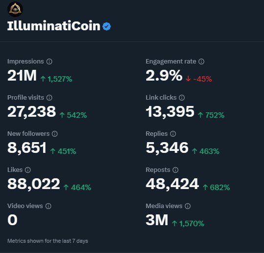 naticoineth's tweet photo. People are waking up.
Donโt stop spreading the truth.
We are legion
We are anonymous
We do not forget
We do not forgive
#QAnon #WWG1WGA #Truther #WhiteHat
#FreeTrutherbot #Trutherbotarmy @iluminatibot
$NATI ๐๏ธ #IlluminatiCoin ๐ฆ@naticoineth
Join us https://t.co/HFeAZBR72w