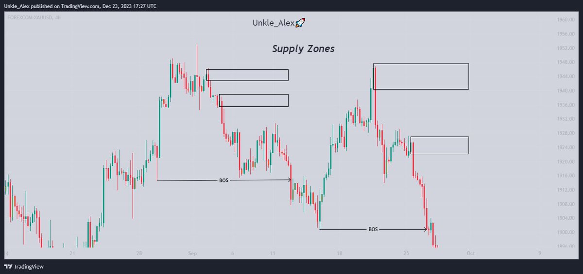 UNDERSTANDING THE CONCEPT OF SUPPY AND DEMAND! to become profitable, it ...