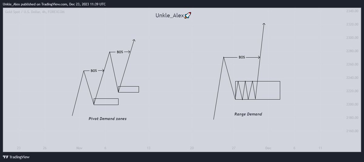 UNDERSTANDING THE CONCEPT OF SUPPY AND DEMAND! to become profitable, it ...