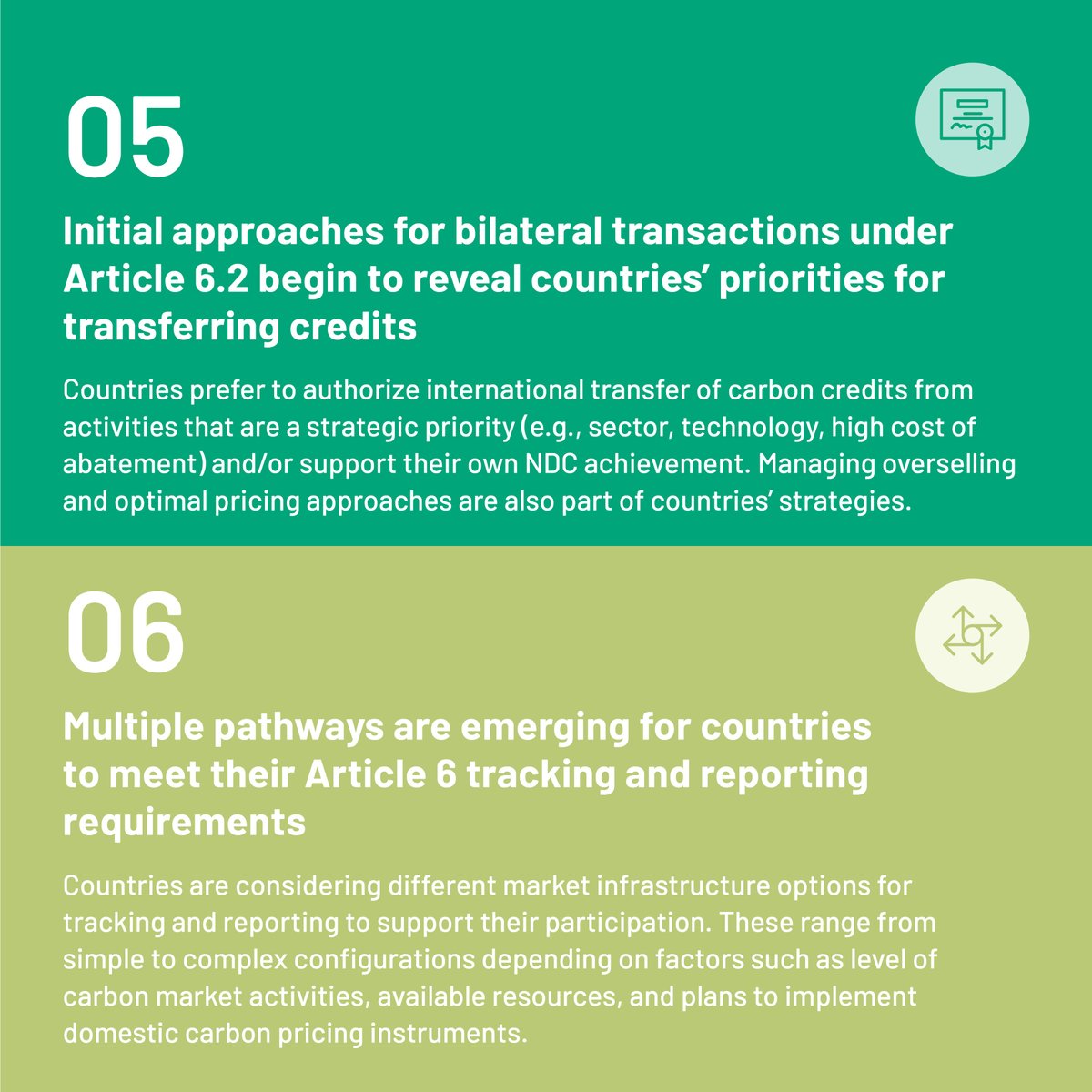 World Bank Group Climate and Environment tweet media