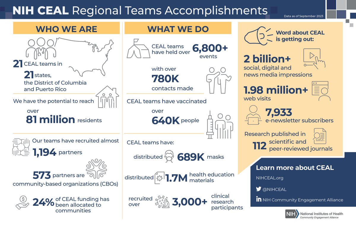 Sai Parthasarathy, MD tweet media