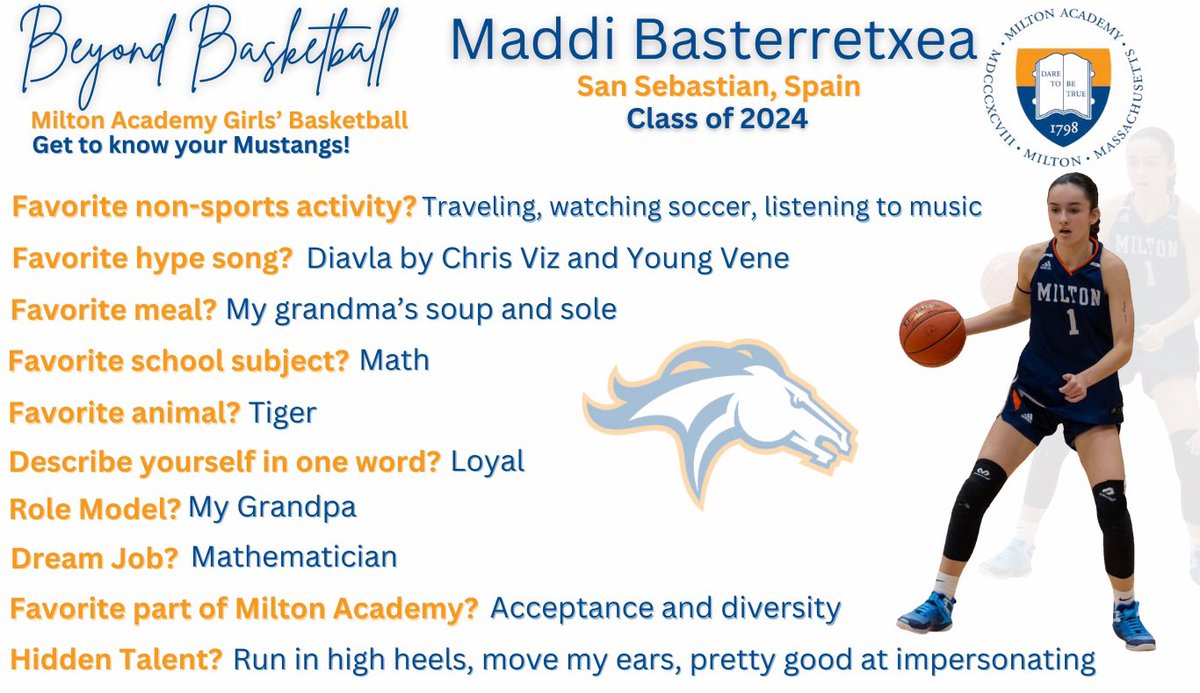 Milton Academy Girls' Basketball tweet media