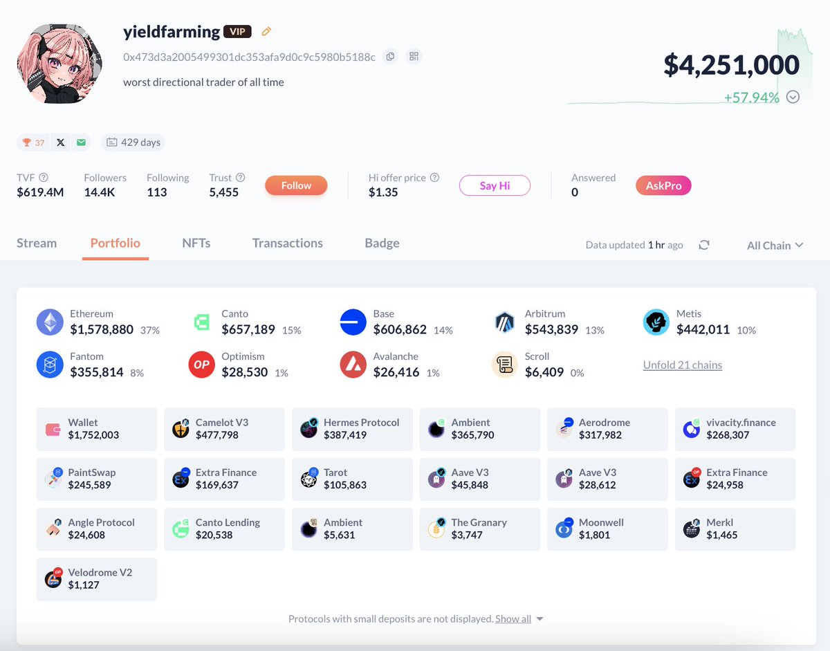 1/ yieldfarming(@delucinator) may be the manipulator of $OMNI. Buy large  amounts of $OMNI on multiple chains with multiple addresses as soon as it  opens trading. Provide liquidity to $OMNI, then buy and