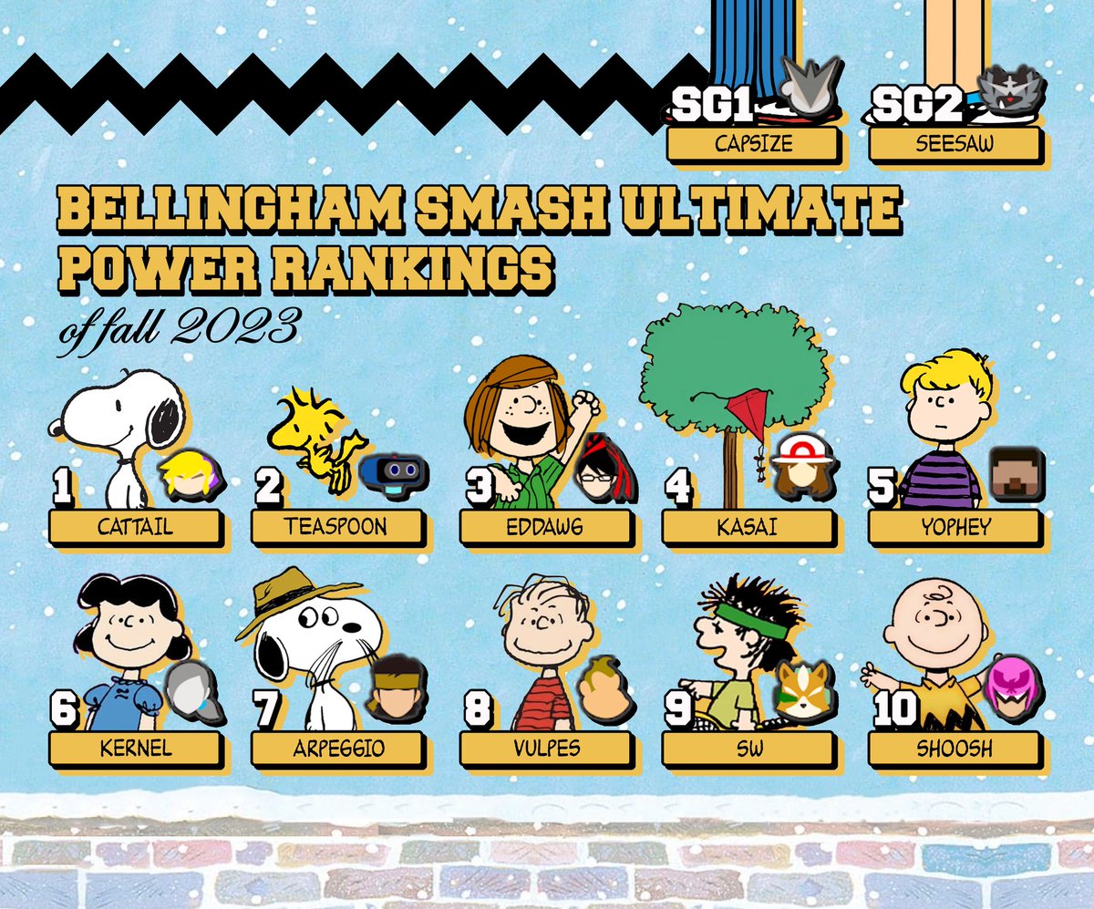 Bham's Fall 2023 PR! Thanks to <a href="/yoosufkoro/">koro</a> for making the graphic, see you all next season!
1. <a href="/Cattail_64/">Cattail 🍓</a>
2. <a href="/TeaspoonHalfa/">Jacob 🥄</a>
3. <a href="/eddawg_/">wes anderson ender</a>
4. <a href="/Kasai_SV/">Kasai</a>
5. <a href="/yopheyssb/">Yophey</a>
6. <a href="/SuperKernel44/">SuperKernel44</a>
7. <a href="/ArpeggioPNW/">GQ | Arpeggio</a>
8. <a href="/kungfu_Cammy/">Cameron👾</a>
9. @SwSSBU
10. <a href="/ShooshMeister/">GQ | Shoosh</a>
SGs: @Jwest1080  <a href="/Capsize__/">Capsize ⟡</a>