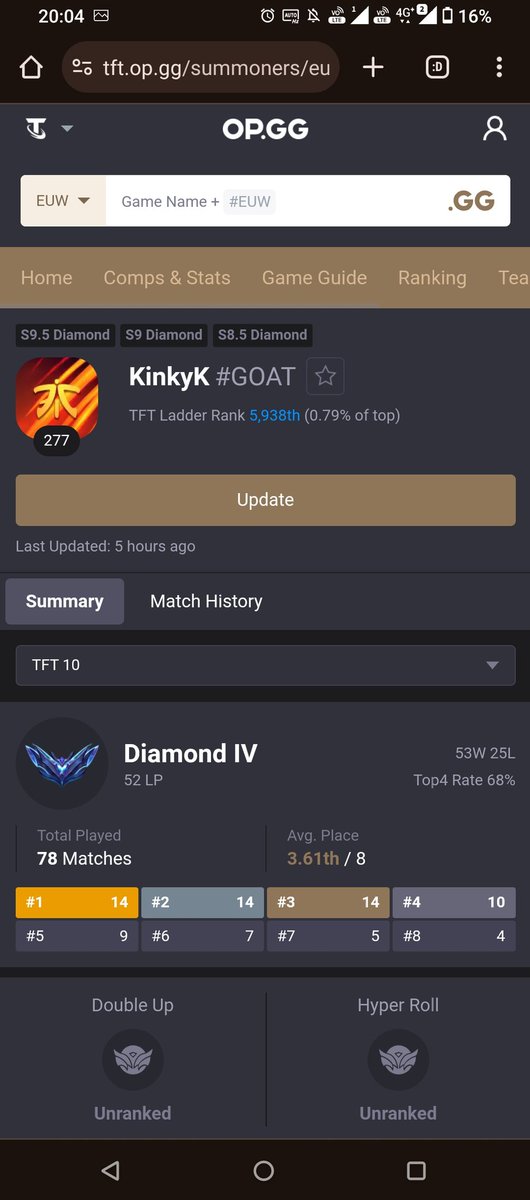 Slowly but surely 
Actually my best stats to diamond Ive ever had since set 1
The TFT climb continues