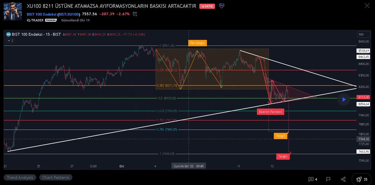 iq_matriks's tweet photo. 14 Ekim ve 23 Aralık #XU100 yayınlarıma vermiş olduğunuz destekten dolayı teşekkür ederim @tr_tradingview @tradingview 

#bist100 #borsa Borsa İstanbul #viop30 #hekts #zoren #sise #almad #adel #cante #kozal #ktlev #polho #kontr #kchol #ihlas #megap #bera #smrtg #UX500 #GUBRF