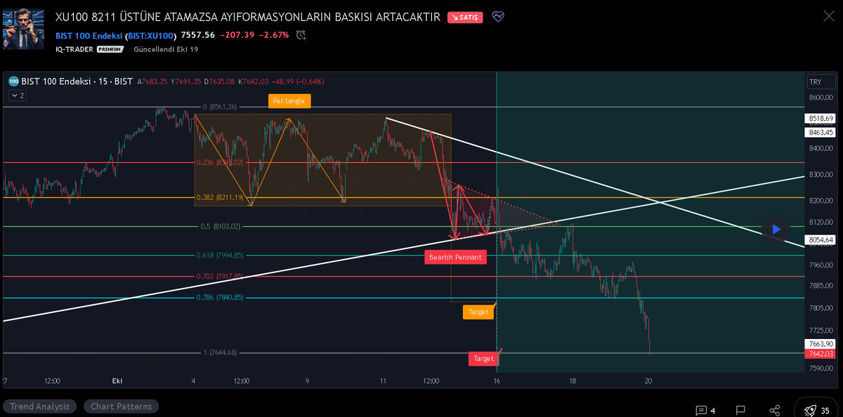iq_matriks's tweet photo. 14 Ekim ve 23 Aralık #XU100 yayınlarıma vermiş olduğunuz destekten dolayı teşekkür ederim @tr_tradingview @tradingview 

#bist100 #borsa Borsa İstanbul #viop30 #hekts #zoren #sise #almad #adel #cante #kozal #ktlev #polho #kontr #kchol #ihlas #megap #bera #smrtg #UX500 #GUBRF