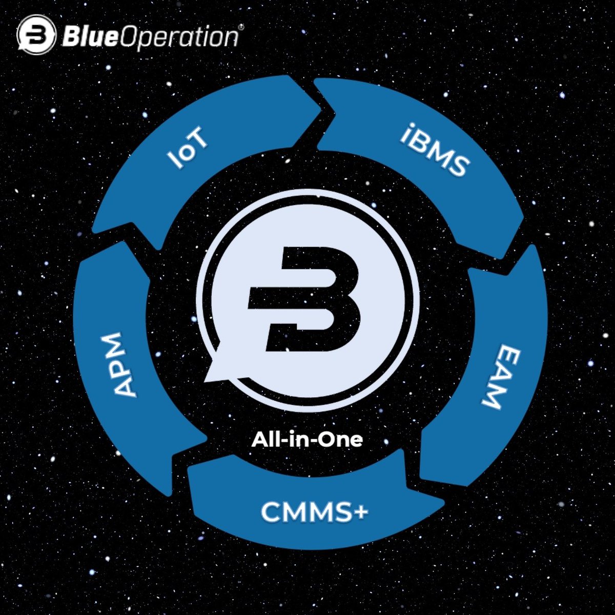 #BlueOperation
Sürdürülebilirlik ile verimliliğin bir arada olduğu Dijitalleşme Platformu..

🔹IoT Nesnelerin İnterneti Yönetimi
🔹iBMS Entegre Bina Teknolojileri Yönetimi
🔹CMMS+ Bilgisayarlı Servis Bakım Yönetimi 
🔹EAM Kurumsal Varlık Yönetimi
🔹APM Varlık Performans Yönetimi