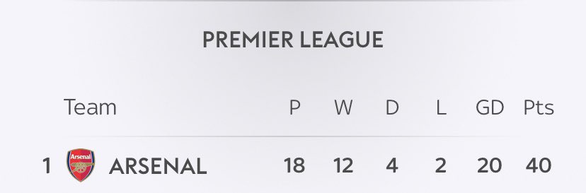 Merry Christmas Gooners ❤️