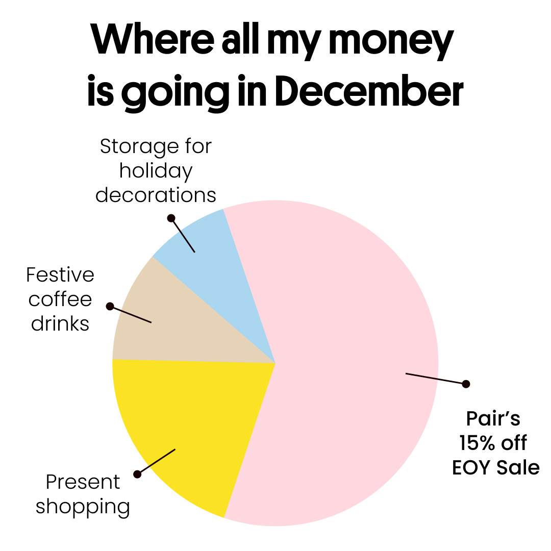 Are your wallets ready to feel a little lighter? 👀 Our EOY sale is here so use code CHEERS15 to get 15% off sitewide! 🎊 bit.ly/3uUkq5F