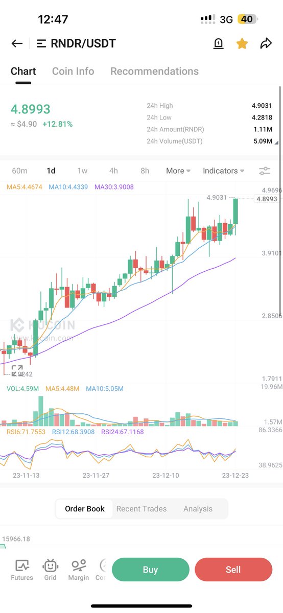 cryptokalmati's tweet photo. $RNDR 🚀 
$sol $vra $link $dot $btc $tel $kas https://t.co/AthXohx8vT
