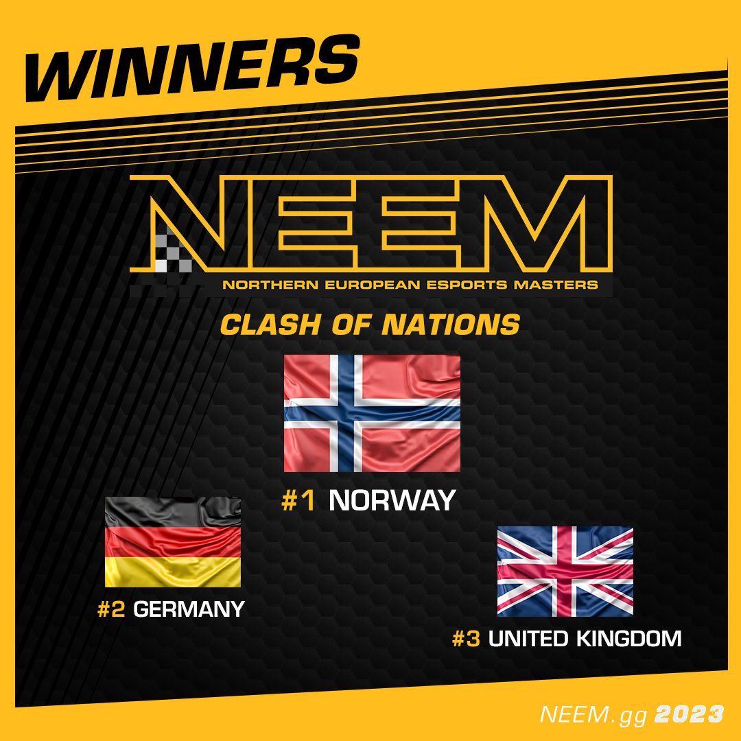 neem_gg's tweet photo. 🔳 NORWAY WINS NEEM!!!

#iRacing #GT4 #SimRacing #eSports #VirtualRacing #RacingCommunity #iRacingCommunity #OnlineRacing #GT4Championship https://t.co/lyUHT2YWy0
